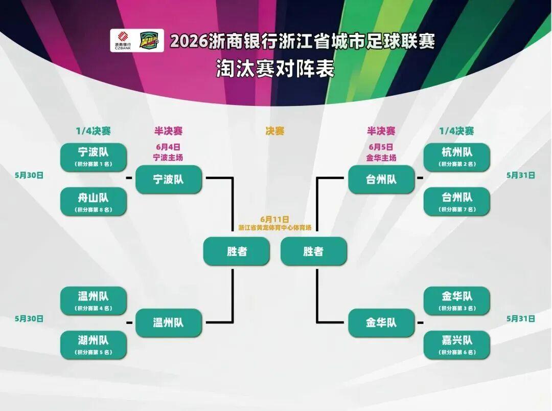 华体会体育-门票开抢！台州队客场对阵金华，冲击“吴越杯”决赛